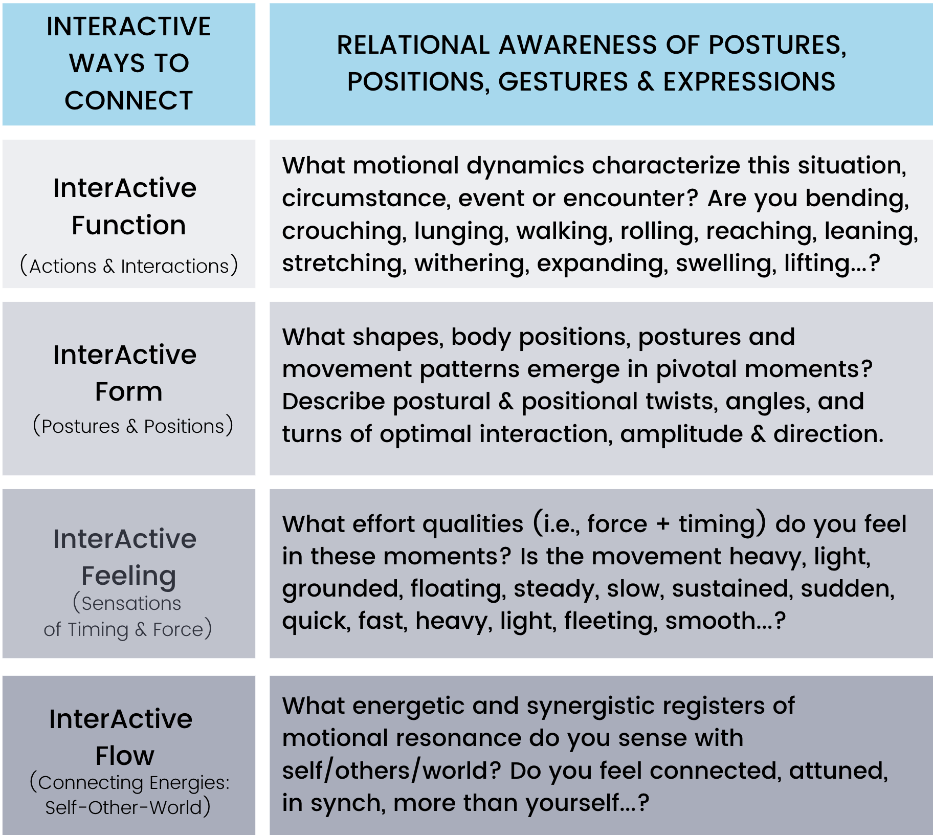 F2f Profile Interdisciplinary F2F Reseach Model – The InterActive for Life Project